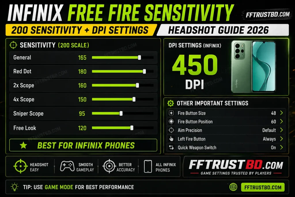 Infinix Free Fire Sensitivity 2026 – Headshot Guide