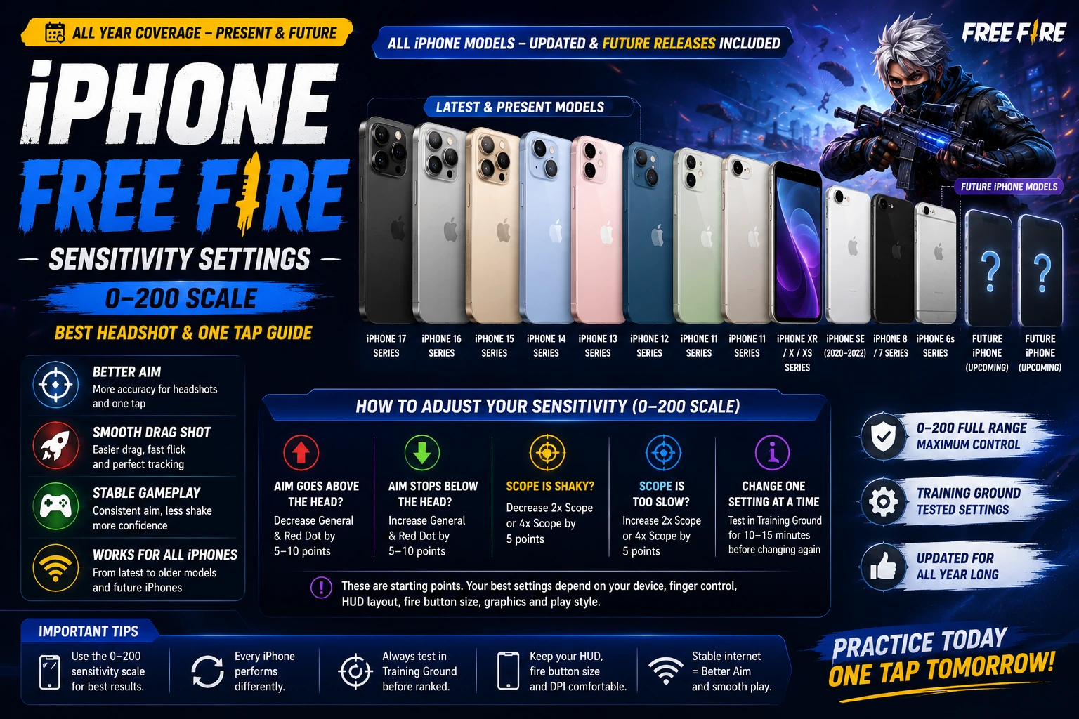 iPhone Free Fire sensitivity settings 0-200 scale for headshot and one tap guide