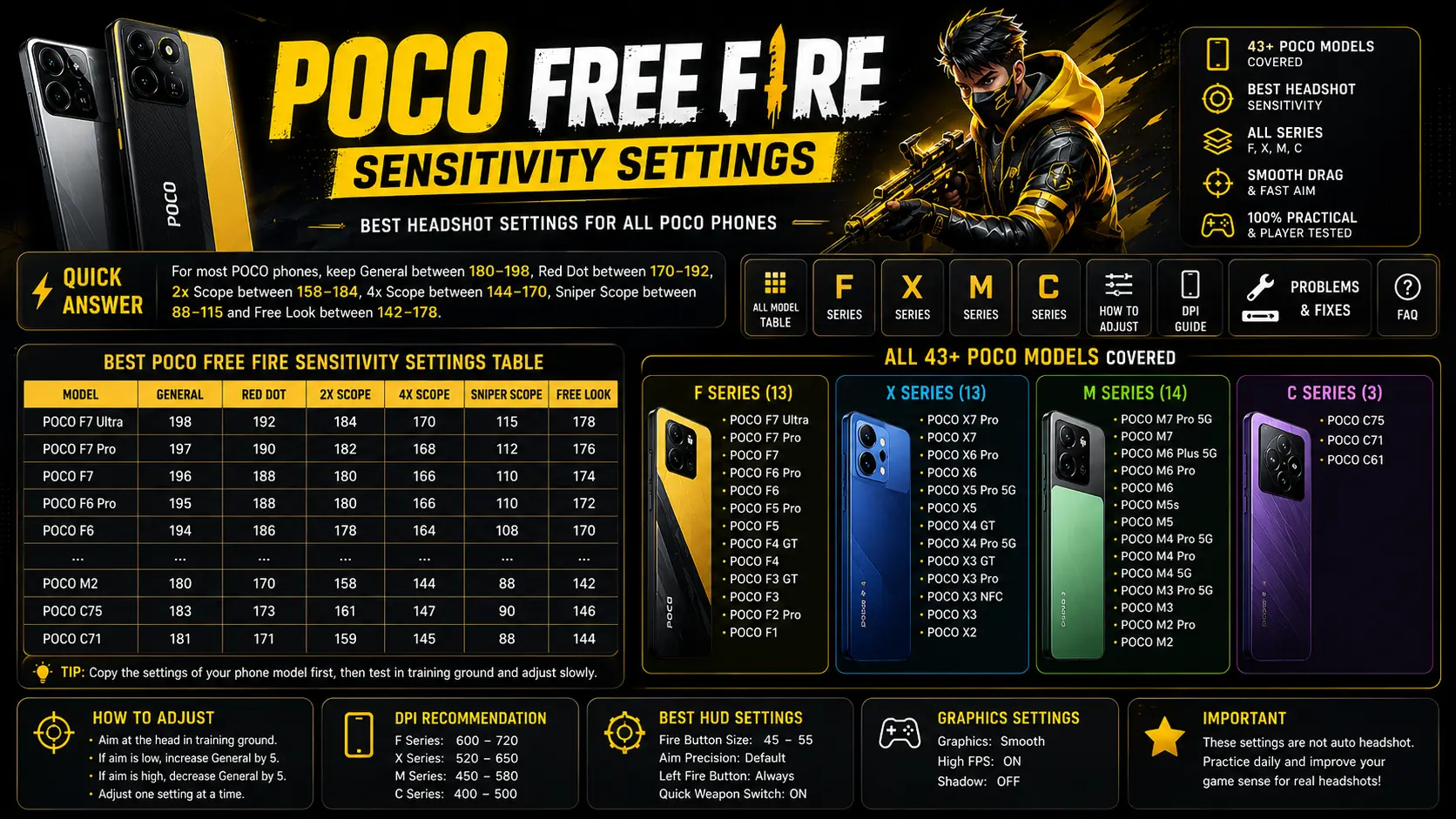 POCO Free Fire sensitivity settings for all POCO phones